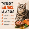 Signature Grain Zero Mackerel Adult Cat Dry Food For All Breed Cats- Dry food Signature