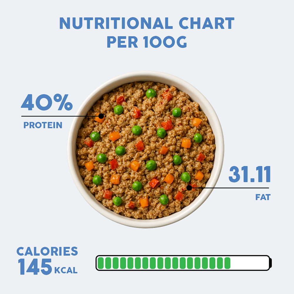 Benny's Bowl Clinical Nutrition for Renal Issues Dog Wet Food Dogs-Fresh Food Bennys Bowl