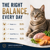 Signature Grain Zero Seafood Adult Cat Dry Food For All Breed Cats- Dry food Signature
