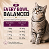 Signature Grain Zero Tuna Adult Cat Dry Food For All Breed Cats- Dry food Signature