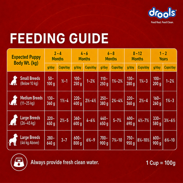 Drools Chicken and Egg Puppy Dog Dry Food