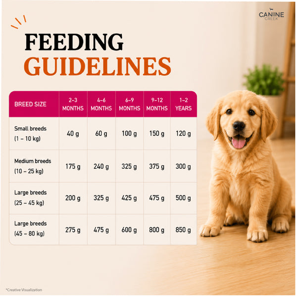 Canine Creek Ultra Premium Puppy Dog Dry Food