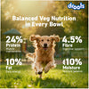 Drools 100% Vegetarian Puppy and Adult Dog Veg Dry Food (All Life Stages) Dogs- Dry Food Drools