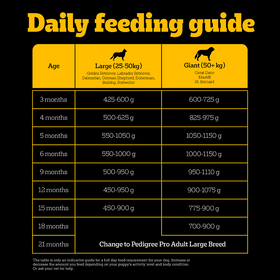Pedigree PRO Expert Nutrition for Large Breed Puppy (3 to 18 Months) Dog Dry Food Dogs- Dry Food Pedigree PRO