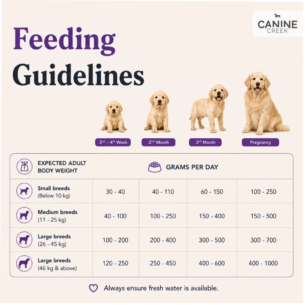Canine Creek Ultra Premium Starter Puppy Dry Dog Food Dogs- Dry Food Canine Creek