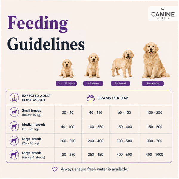 Canine Creek Ultra Premium Starter Puppy Dry Dog Food