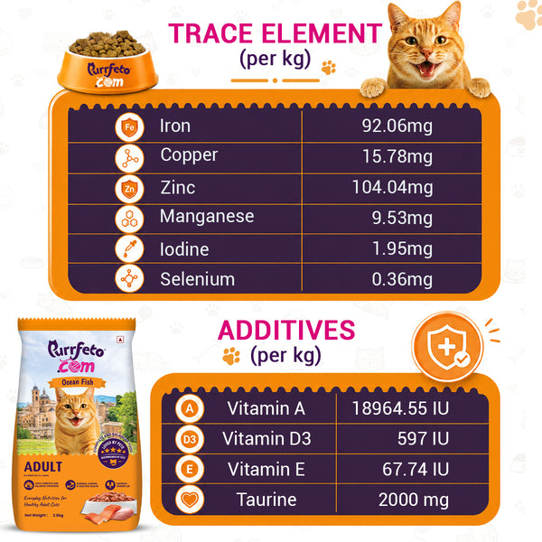 Purrfeto.com Ocean Fish Adult Cat Dry Food