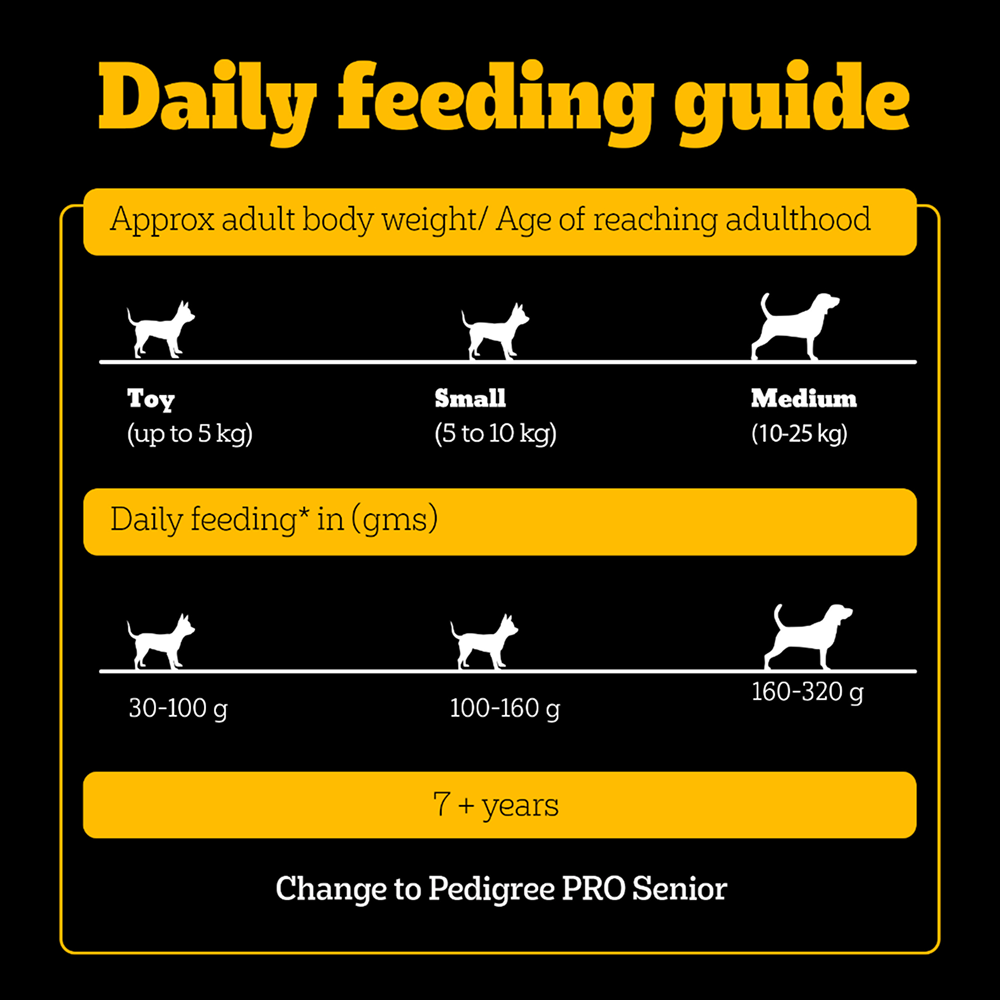 Pedigree PRO Expert Nutrition Adult Dog Dry Food for Small Breed Dogs- Dry Food Pedigree PRO