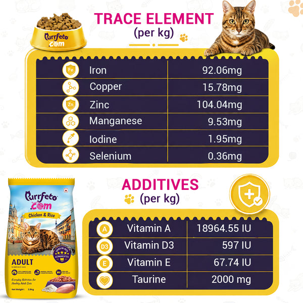 Purrfeto.com Chicken and Rice Adult Cat Dry Food