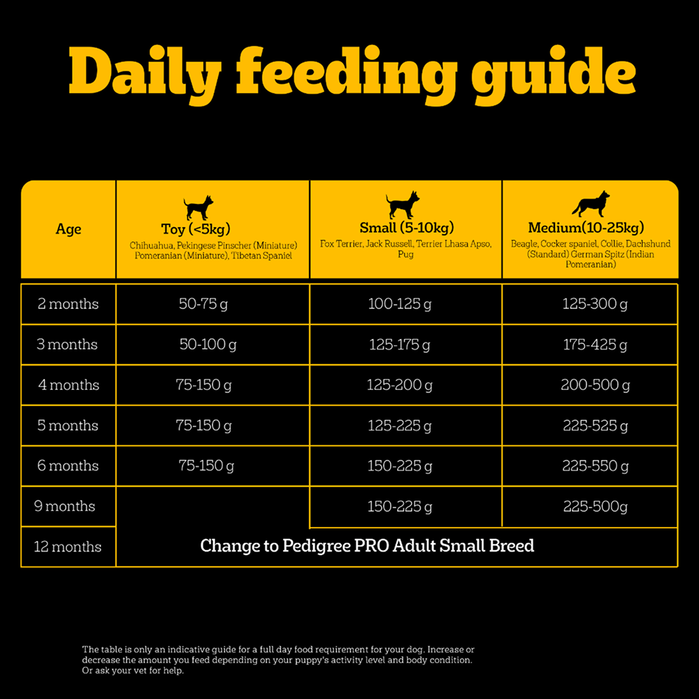 Pedigree PRO Expert Nutrition Small Breed Puppy (2 to 9 Months) Dry Food Dogs- Dry Food Pedigree PRO