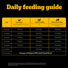 Pedigree PRO Expert Nutrition Small Breed Puppy (2 to 9 Months) Dry Food Dogs- Dry Food Pedigree PRO