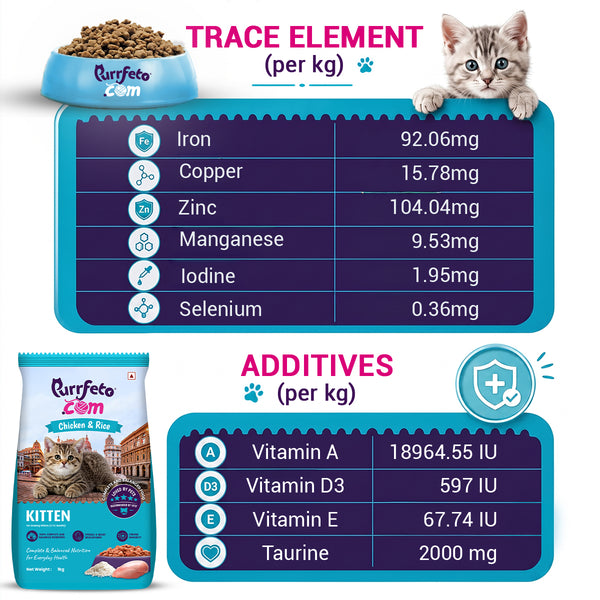 Purrfeto.com Chicken and Rice Kitten Cat Dry Food