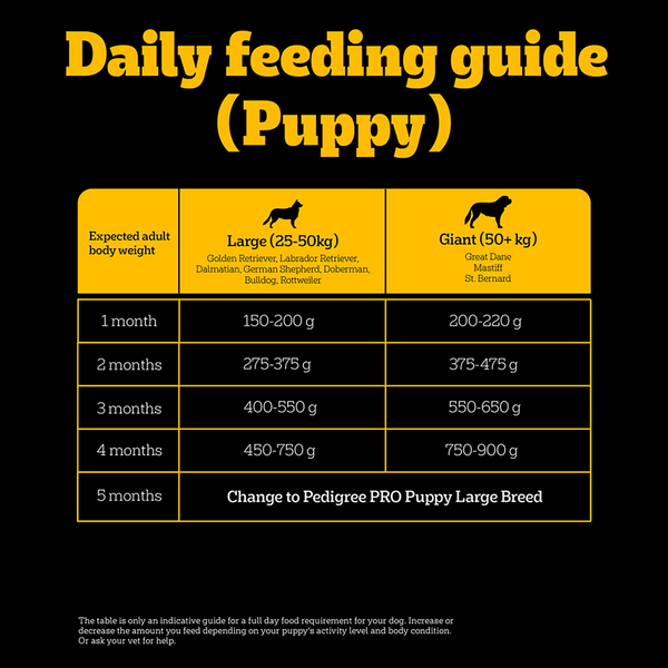 Pedigree PRO Expert Nutrition Lactating/Pregnant Mother & Puppy Starter(3 to 12 Weeks) Large Breed Dog Dry Food