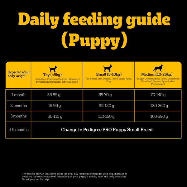 Feeding Guide Pedigree Puppy Food Age Nutrition Facts Pedigree