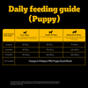 Pedigree PRO Expert Nutrition Lactating/Pregnant Mother & Puppy Starter (3 to 12 Weeks) Small Breed Dog Dry Food Dogs- Dry Food Pedigree PRO