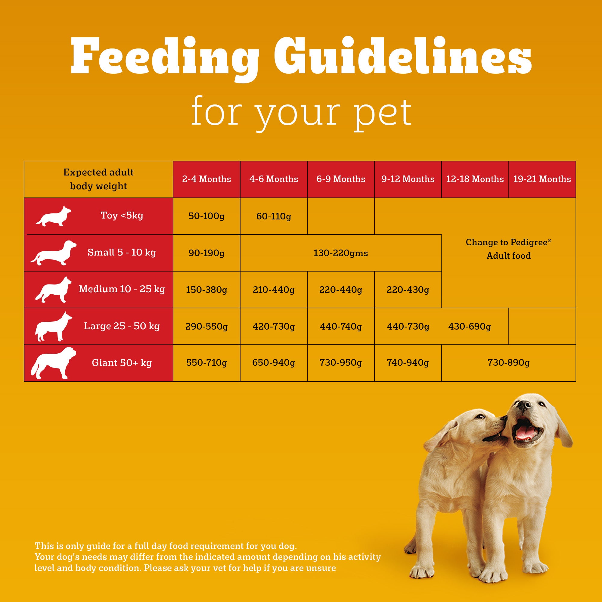 Pedigree Puppy Dog Food Combo |Chicken & Milk Dry & Chicken & Liver Wet Dogs- Dry Food Pedigree