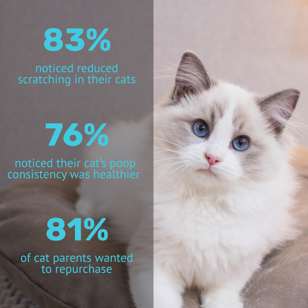 Absolut Pet Probiotics Gut Health Creamy Supplements for Cats Cats-Health & Wellness Absolut Pet