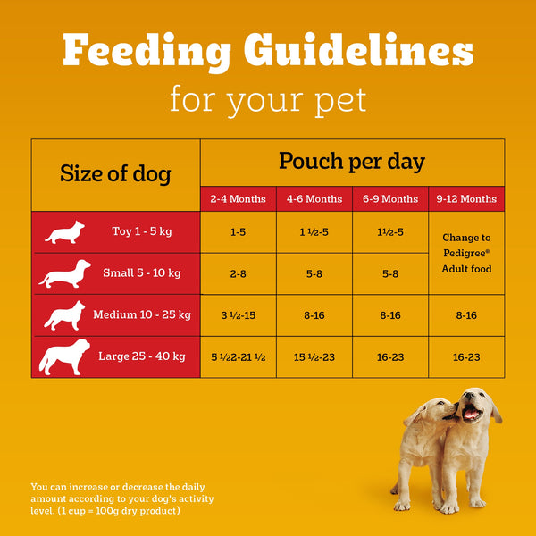 Pedigree Puppy Dog Food Combo |Chicken & Milk Dry & Chicken & Liver Wet