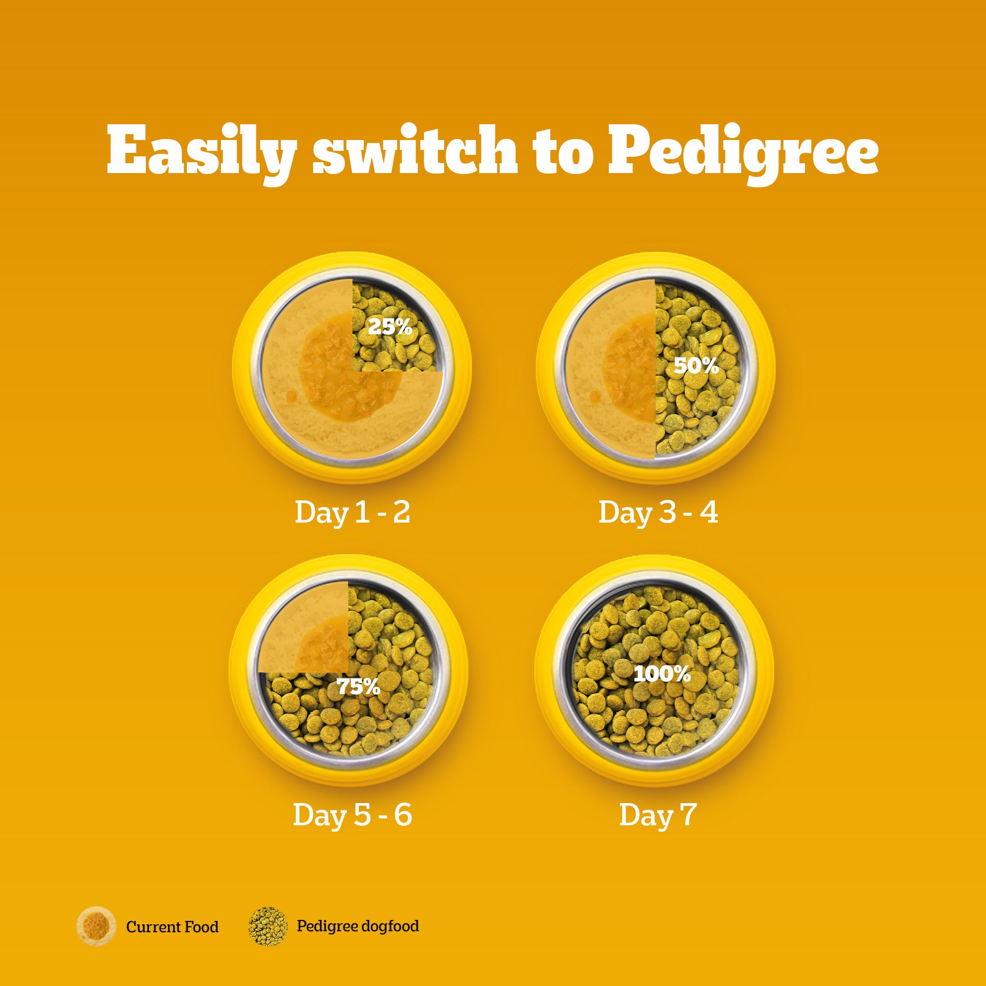 Pedigree 100% Vegetarian Adult Veg Dog Dry Food Dogs- Dry Food Pedigree