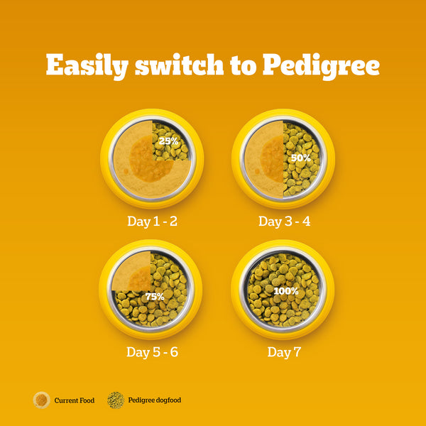 Pedigree 100% Vegetarian Adult Veg Dog Dry Food