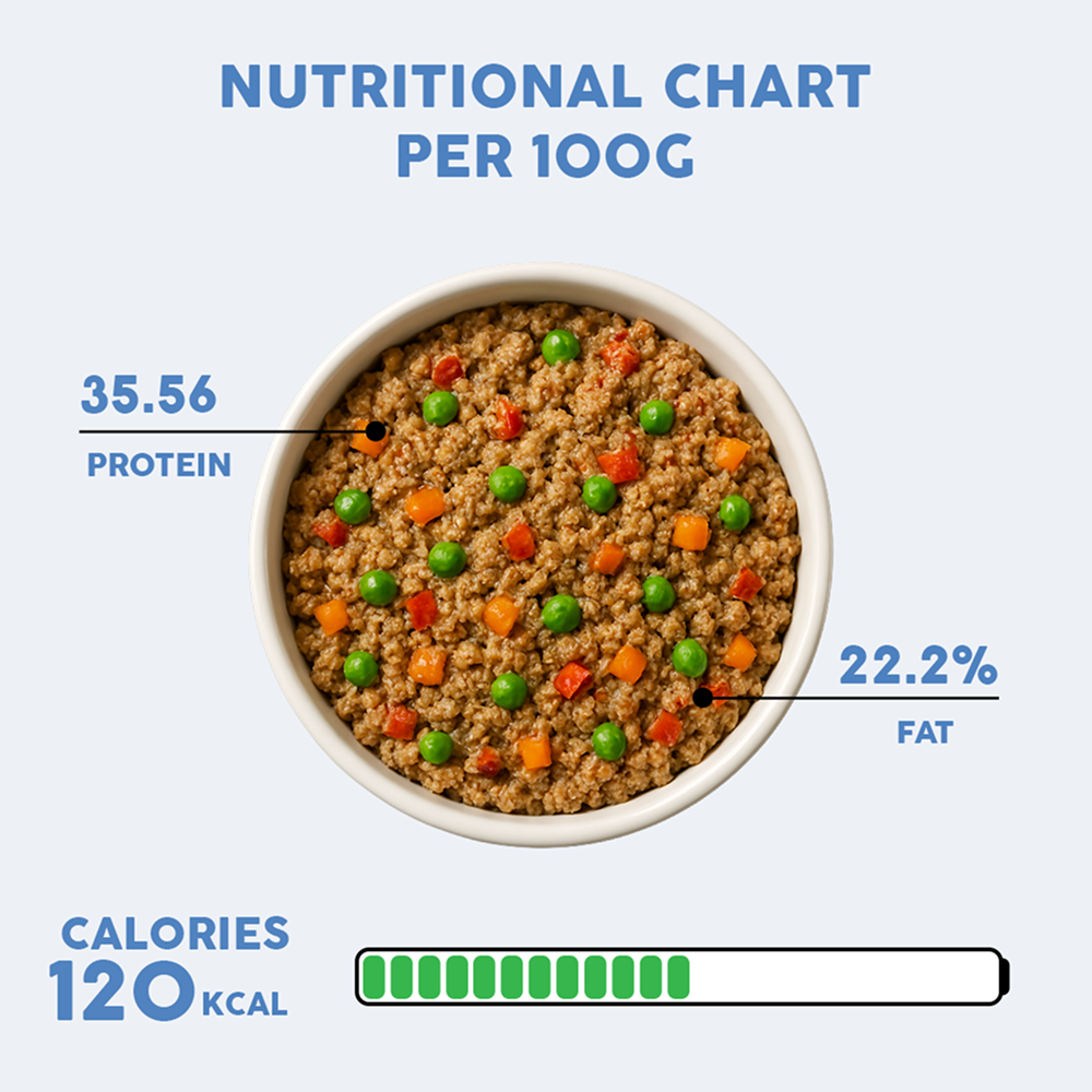 Benny's Bowl Clinical Nutrition for Weight Reduction Dog Wet Food Dogs-Fresh Food Bennys Bowl