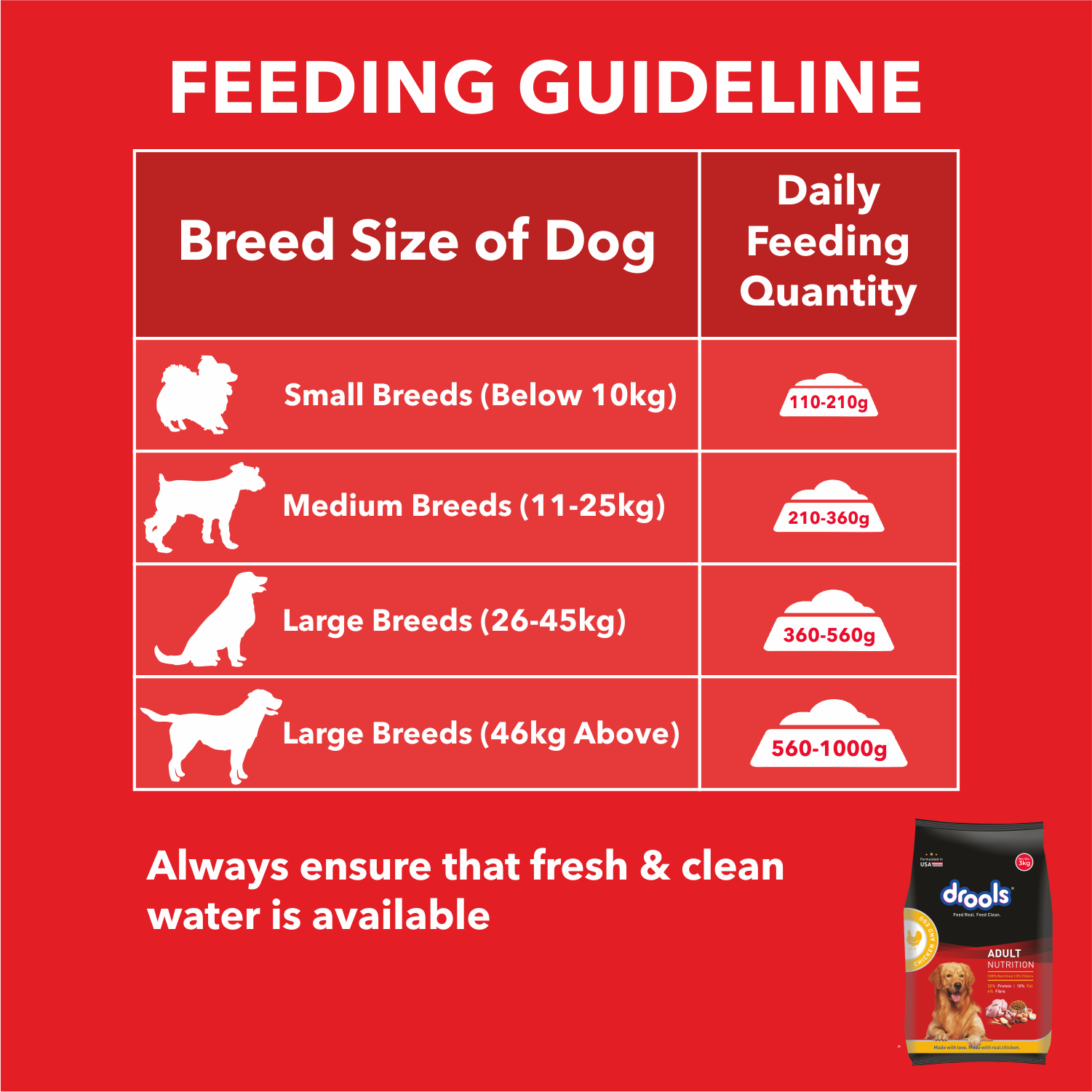 Drools Chicken and Egg Adult Dog Dry Food Dogs- Dry Food Drools