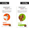 MSD Bravecto Tick & Flea Control Tablet for Dogs 4.5 to 10 kg (1 Tablet) and 10 to 20 kg (1 Tablet) Combo Dogs-Pharmacy Exclusive Combo 10-20 kg + 4.5-10 kg
