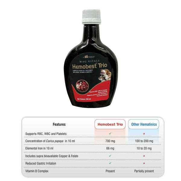 TTK Hemobest Trio RBC WBC and Platelets Enhancer for Dogs and Cats