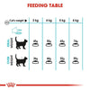 Royal Canin Hairball Care Dry Food and Urinary Care Adult Cat Dry Food Combo Exclusive Combo Royal Canin