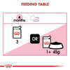Royal Canin Persian Dry Food and Gravy Kitten Cat Wet Food Combo Exclusive Combo Royal Canin