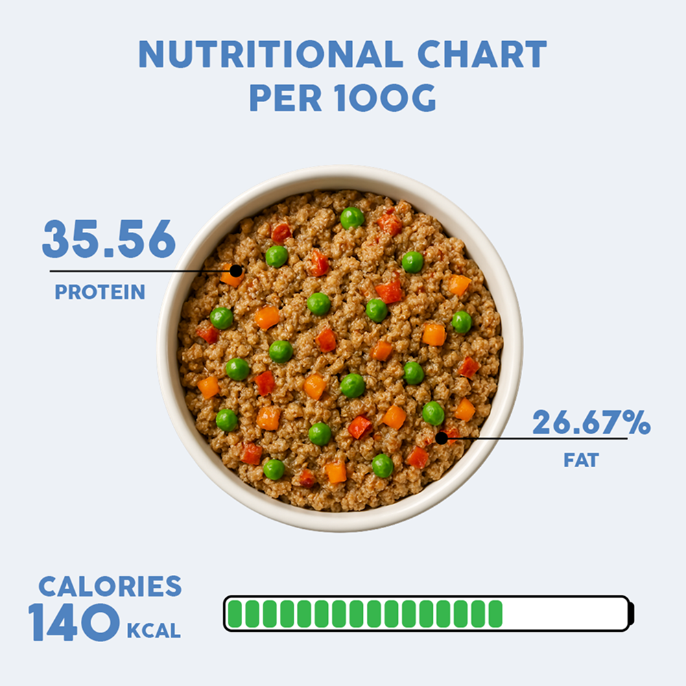 Benny's Bowl Hypoallergenic Diet to Prevent Allergies Dog Wet Food Dogs-Fresh Food Bennys Bowl