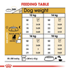 Royal Canin Beagle Adult Dog Dry Food Dogs- Dry Food Royal Canin