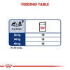 Royal Canin German Shepherd 5+Dry Food and Maxi Adult Dog Wet Food Combo Exclusive Combo Royal Canin