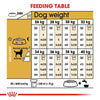 Royal Canin Labrador Retriever Adult Dog Dry Food Dogs- Dry Food Royal Canin