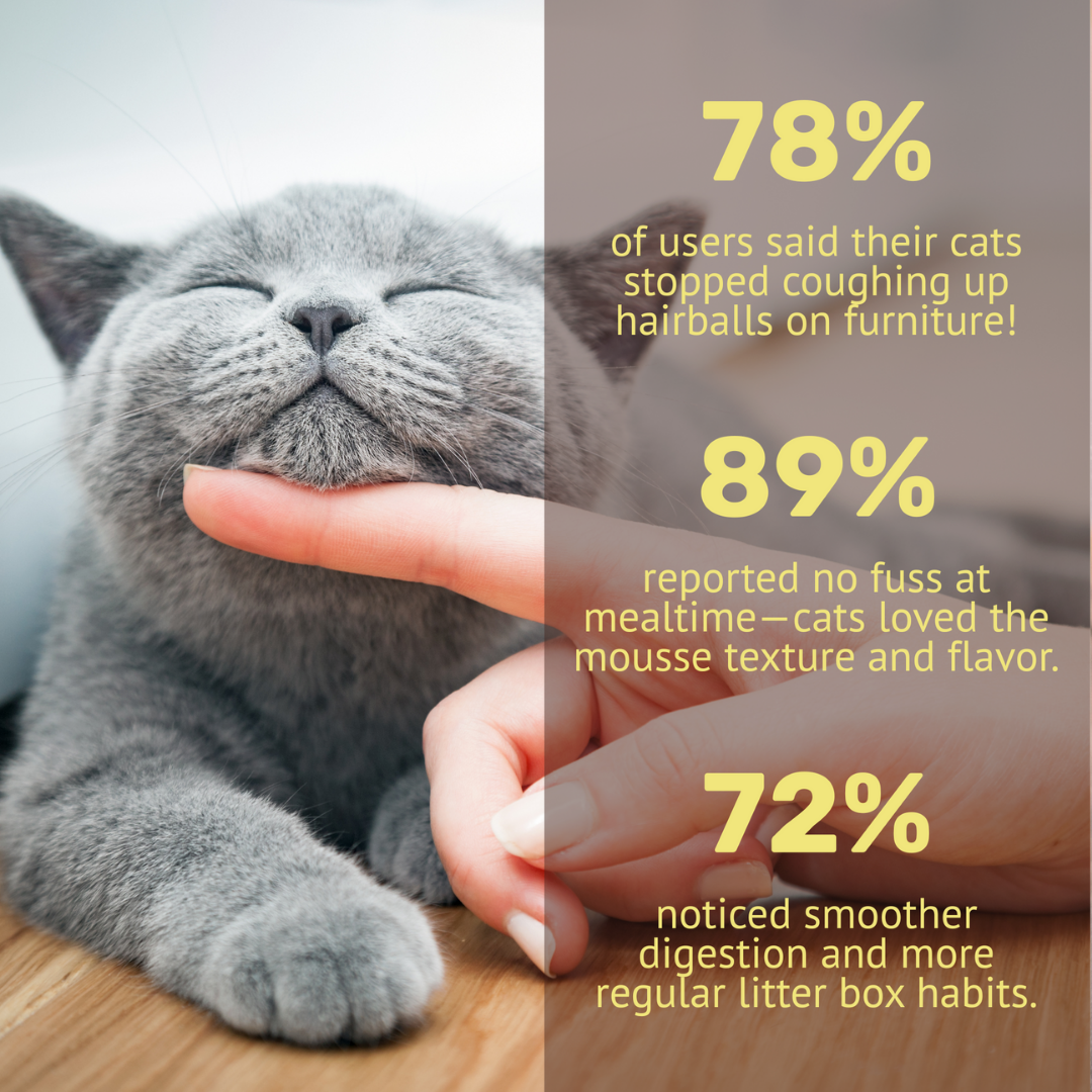 Absolut Pet Hair Ball Relief Creamy Supplements for Cat Cats-Health & Wellness Absolut Pet
