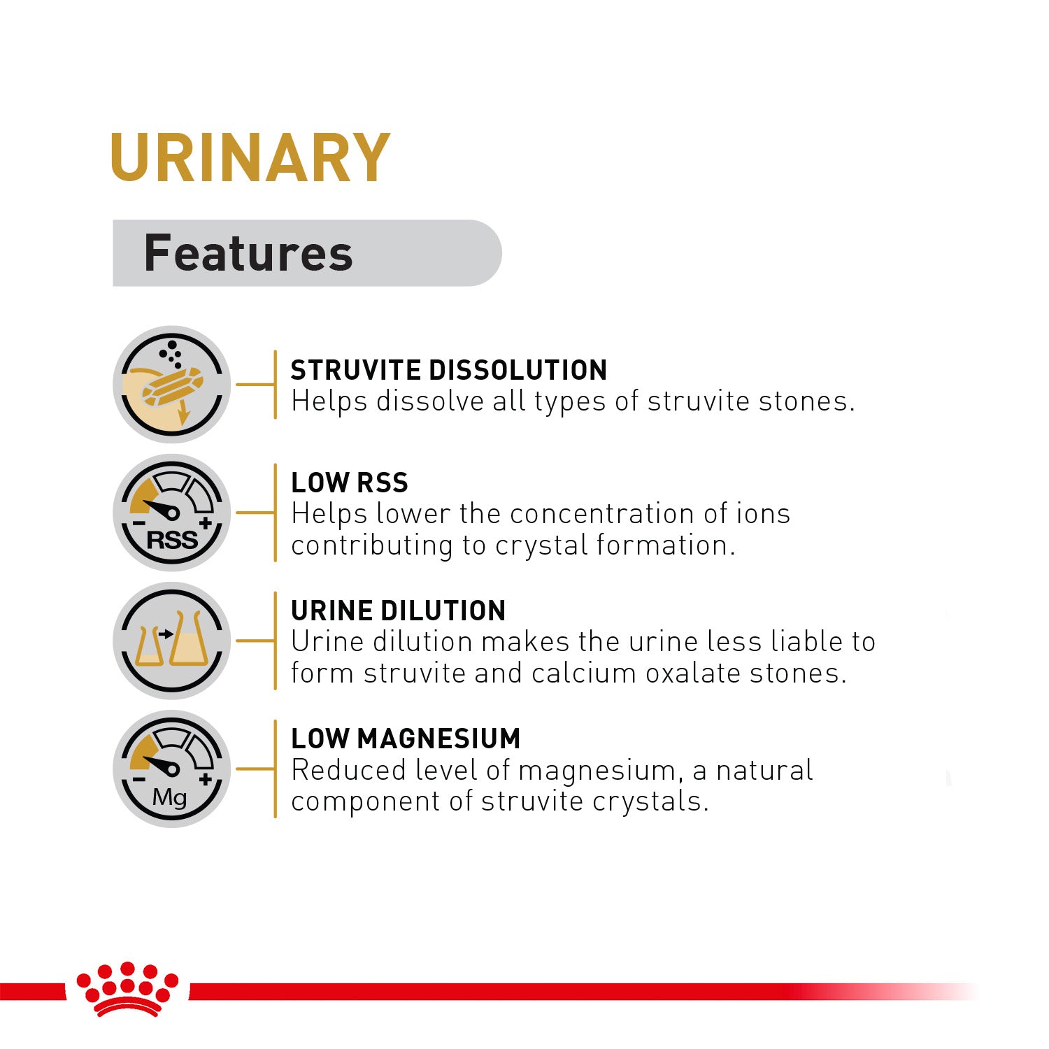 Royal Canin Veterinary Diet Urinary S/O Dog Dry Food Dogs- Dry Food Royal Canin V-Diet