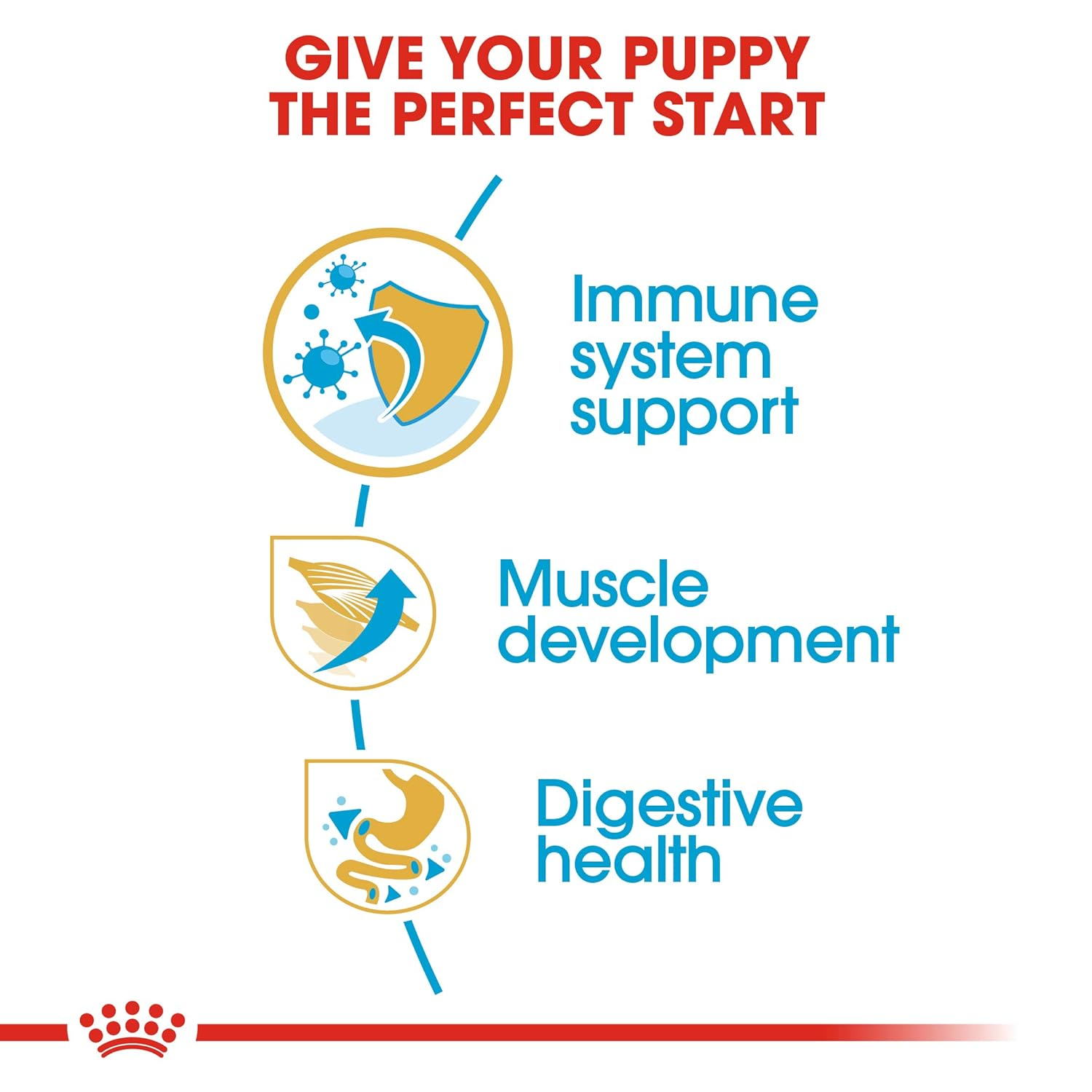 Royal Canin Boxer Puppy Dog Dry Food Dogs- Dry Food Royal Canin