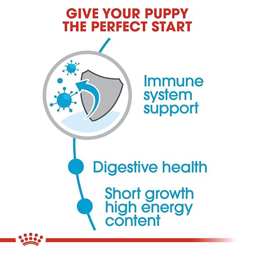 Royal Canin Medium Puppy Dog Dry Food Dogs- Dry Food Royal Canin