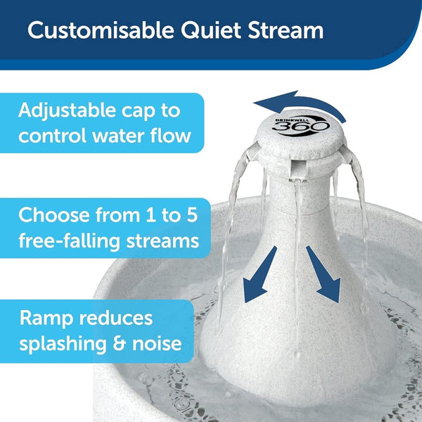 PetSafe Drinkwell 360 Pet Fountain for Dogs and Cats