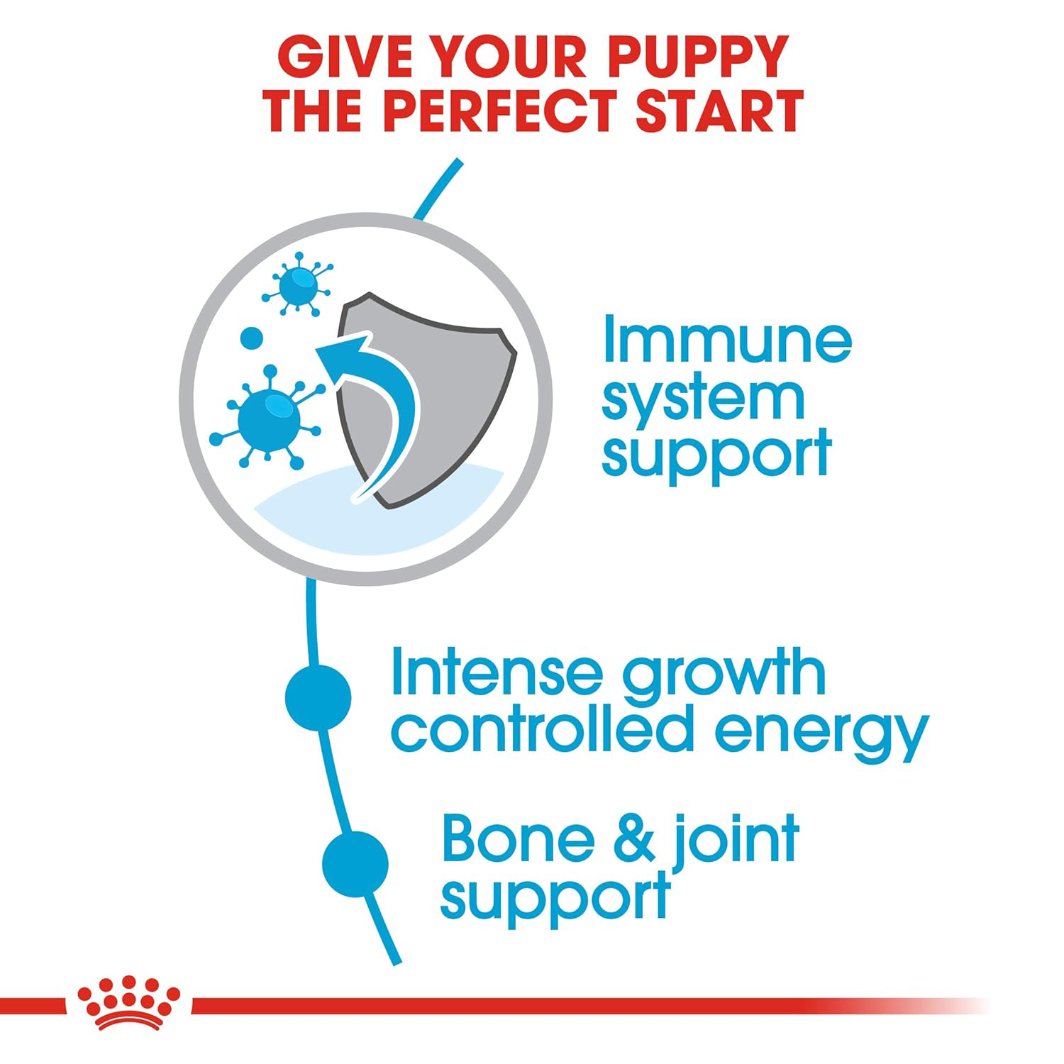 Royal Canin Giant Puppy Dry Dog Food Dogs- Dry Food Royal Canin