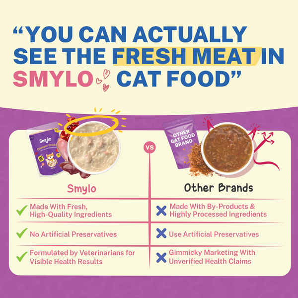 Smylo Chicken, Liver and Pomergranate Fresh and No Preservative Kitten Cat Wet Food