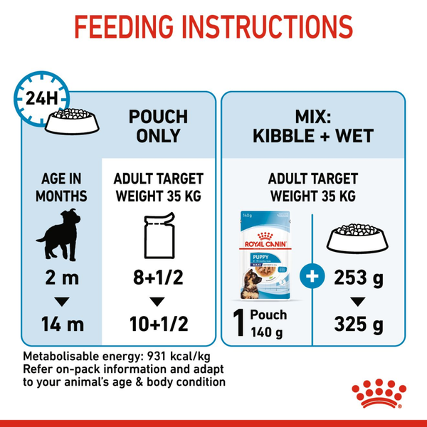 Royal Canin Maxi Starter Dry Food and Maxi Puppy Dog Wet Food Combo
