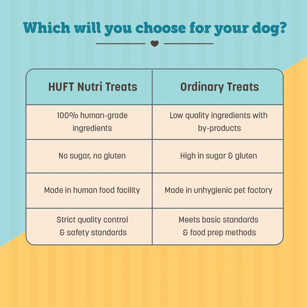 HUFT Gluten Free Nutri Chicken Liver Recipe Hip & Joint Support Dog Treats