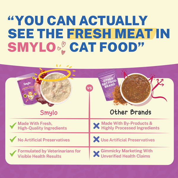 Smylo Chicken, Liver and Pomergranate Fresh and No Preservative Adult Cat Wet Food