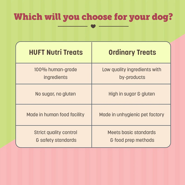 HUFT Gluten Free Nutri Chicken Liver Recipe Immunity Support Dog Treats