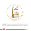 Royal Canin Veterinary Diet Urinary S/O Dog Dry Food Dogs- Dry Food Royal Canin V-Diet