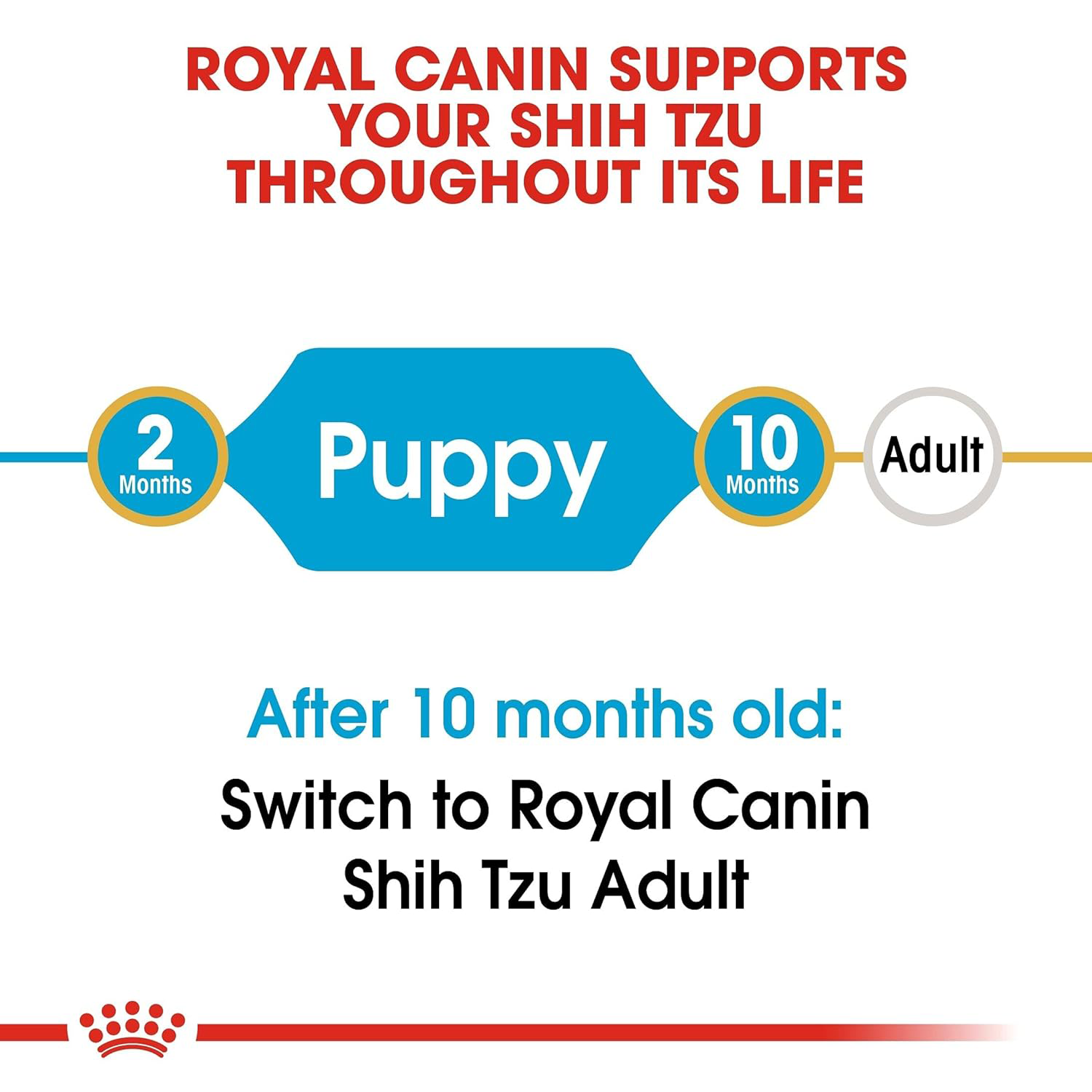 Royal Canin Shih Tzu Puppy Dry Dog Food Dogs- Dry Food Royal Canin