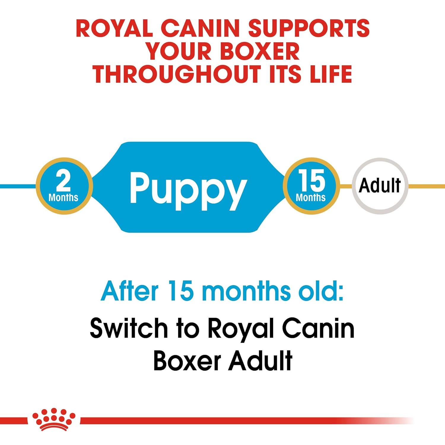 Royal Canin Boxer Puppy Dog Dry Food Dogs- Dry Food Royal Canin