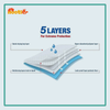 Nootie Super Absorbent, Leak-Proof Training Pads for Puppy & Adult Dogs (60x45cm) Dogs-Health & Wellness Nootie