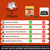 FloofYou Chicken Organs Topper for Dogs & Cats Dogs- Dry Food FloofYou